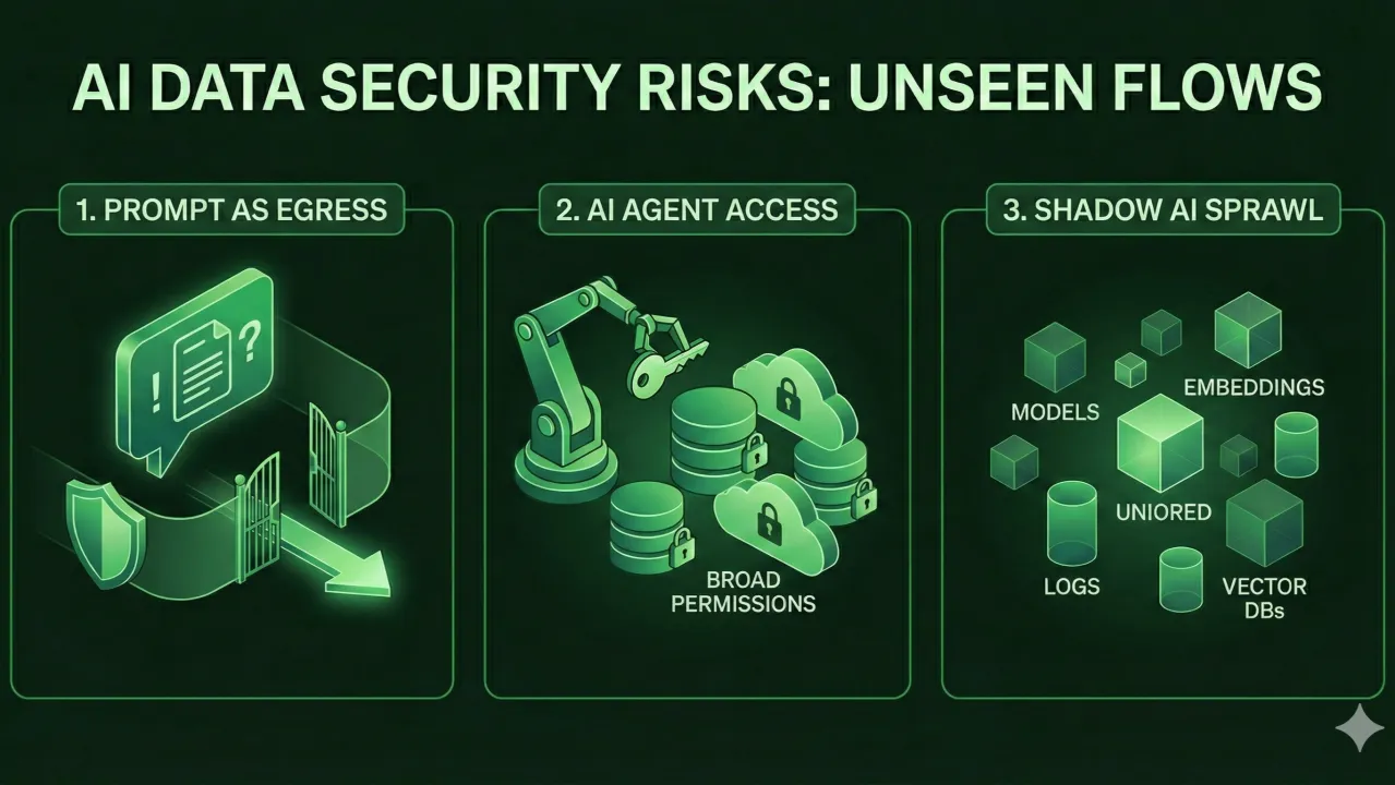 The Autonomous Future of Data Security (P2): The New Threat Landscape