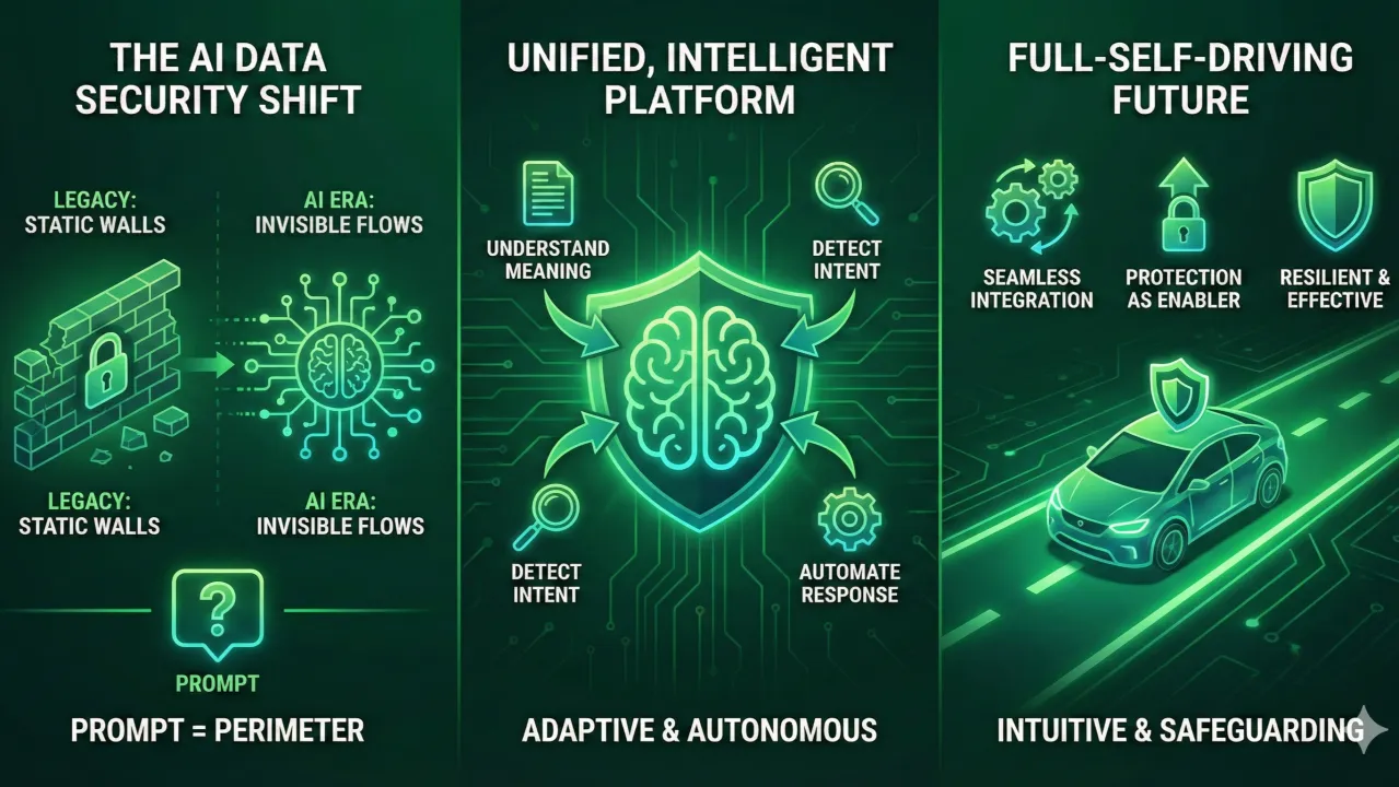 The Autonomous Future of Data Security (P5): Securing the Future of Data