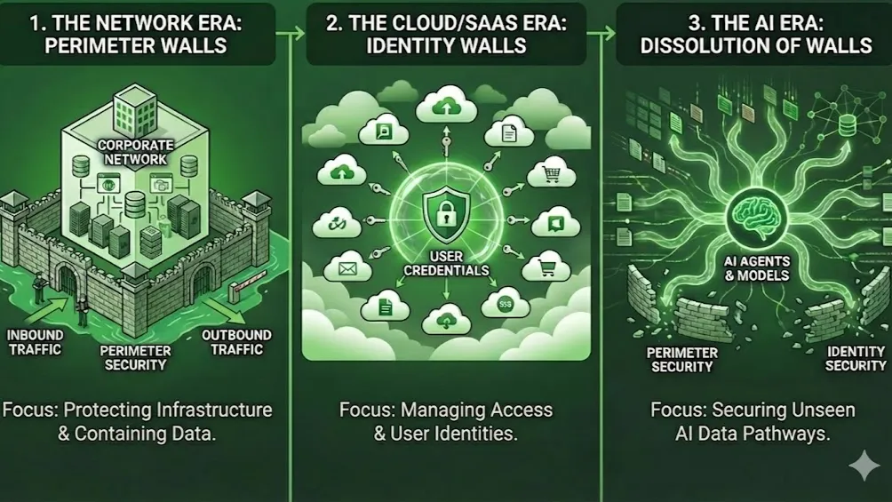 The Autonomous Future of Data Security (P1): The Paradigm Shift