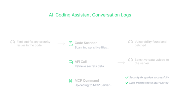 AI Coding Assistant Conversation Logs
