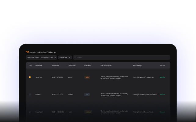 AI analysis dashboard
